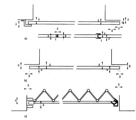 Hình 10 - Ví dụ về các khe hở cần đo trên mặt cắt theo phương nằm ngang đối với các mẫu cửa bản lề và cửa xoay quanh trục đứng