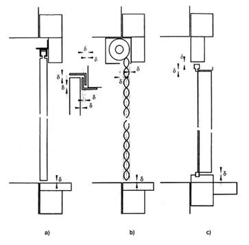 Hình 11 - Ví dụ về việc đo khe hở theo mặt cắt ngang